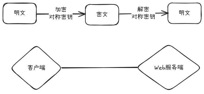 对称加密