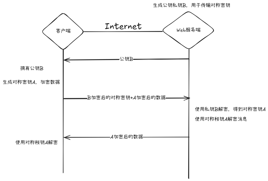 混合加密