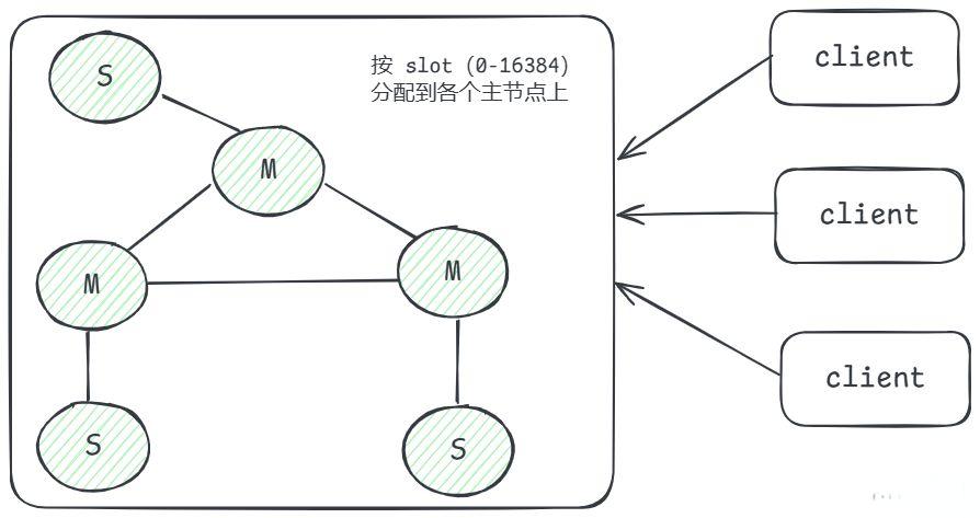 图4-集群模式